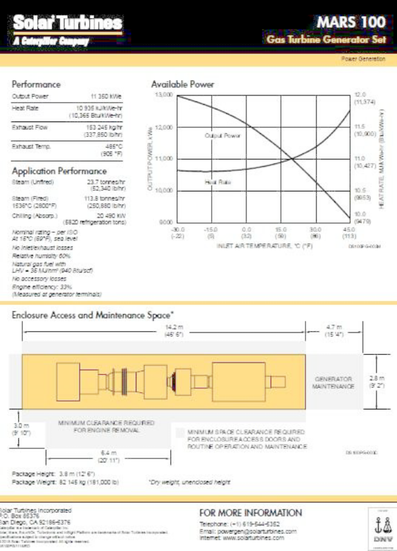 Solar Mars 100 - Image 1